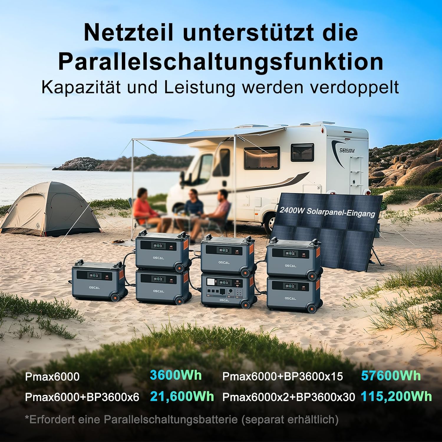 OSCAL 6000W/3600Wh Kraftwerk mit Spezieller Powermax 6000-Akkusatz Erweiterungsbatterie, erweiterbare Kapazität von 3600Wh auf 7200Wh, 6000W Solargenerator für Home Backup, Wohnmobil, Notfall