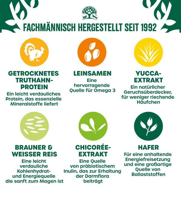 James Wellbeloved Trockenfutter für Hunde