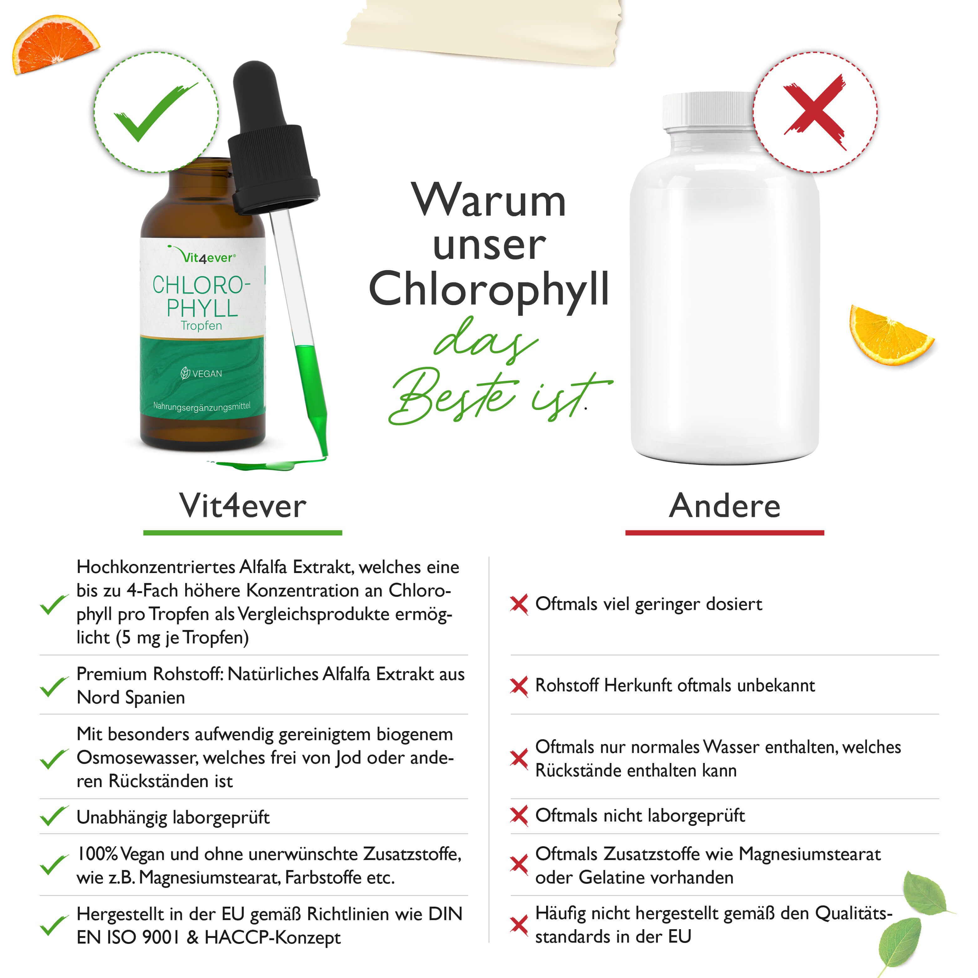 vit4ever Chlorophyll