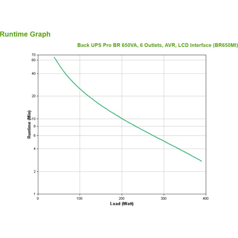 APC BR650MI alimentation d'énergie non interruptible Interactivité de ligne 0,65 kVA 390 W 6 sortie(s) CA