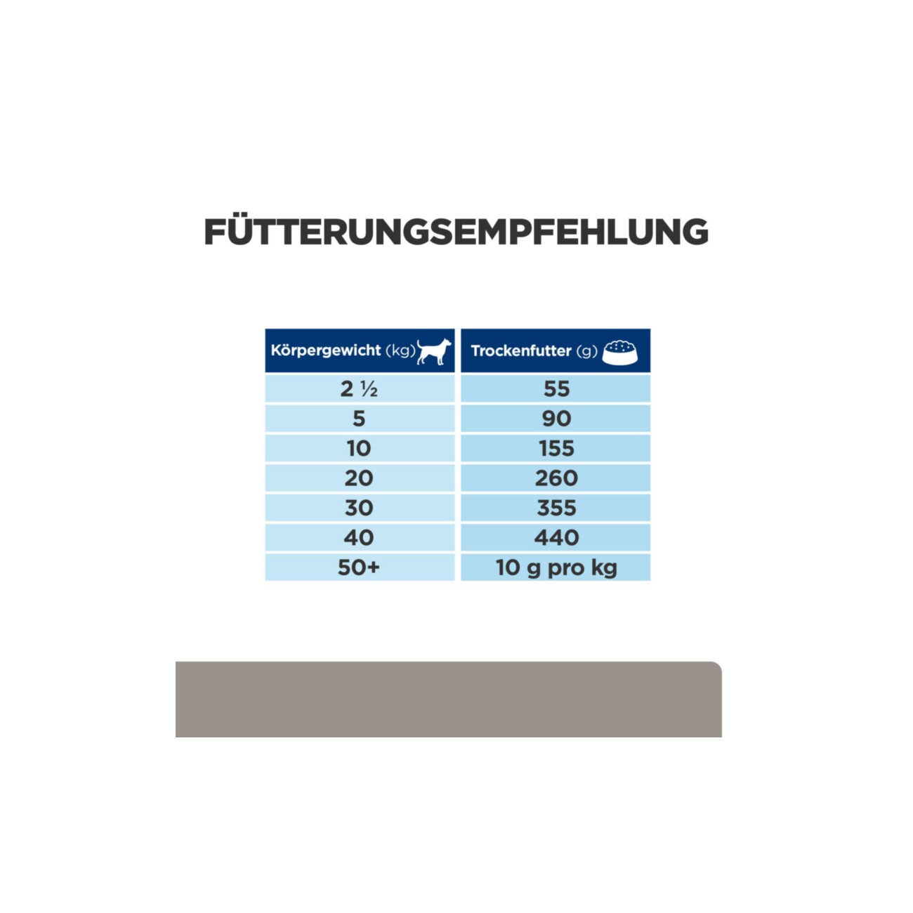 Hill's PRESCRIPTION DIET l/d Trockenfutter Hund zur Unterstützung der Leber 4 kg