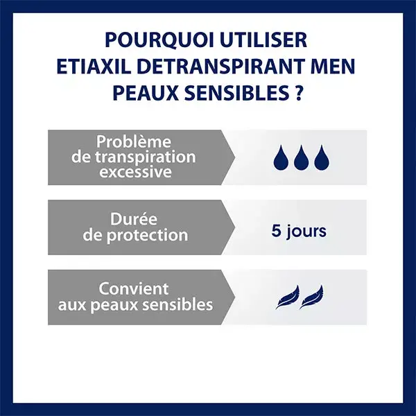 Etiaxil Desodorante Antitranspirante Masculino para Transpiração Excessiva, Pacote com 2 x 15ml