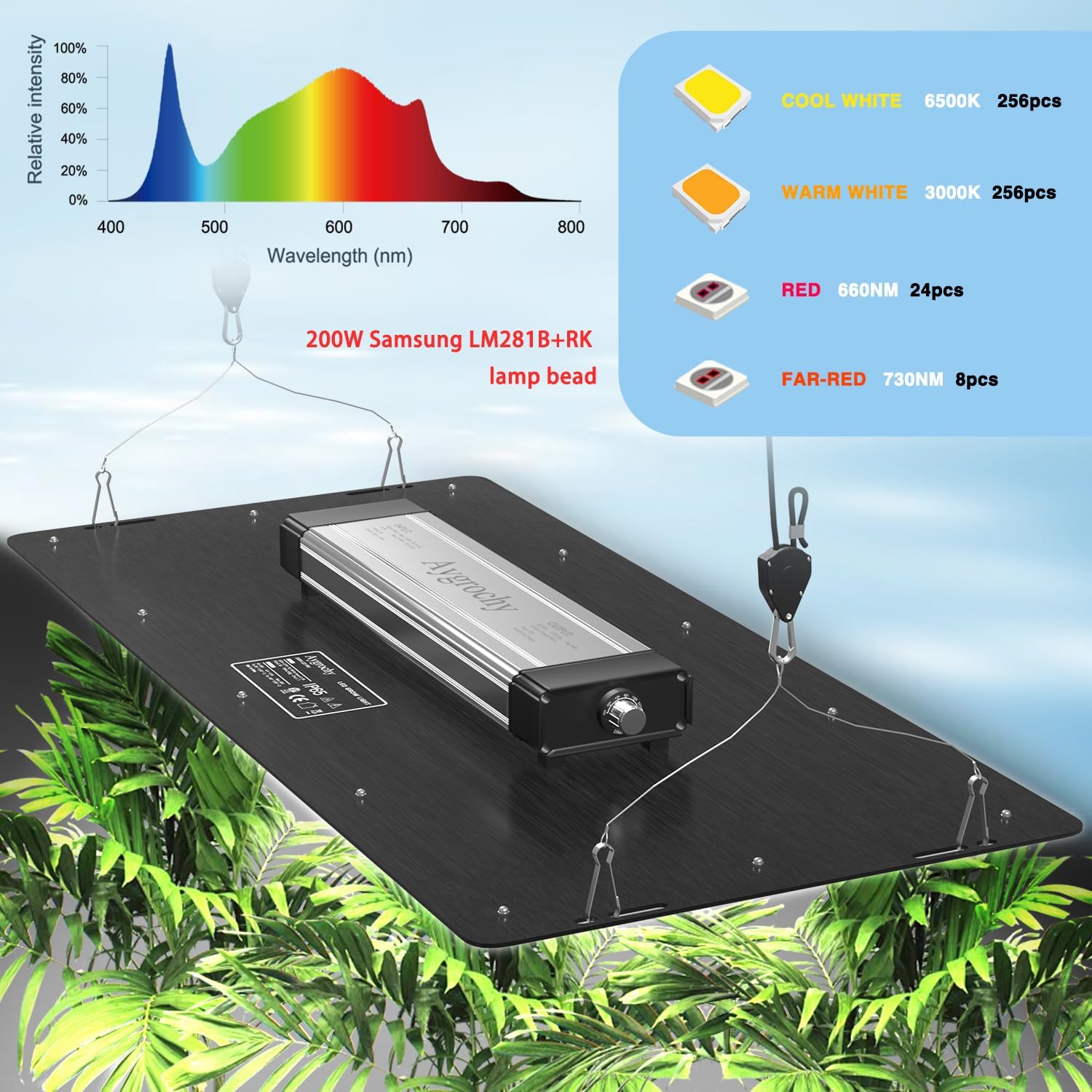 Aygrochy Growzelt Komplettset mit Central Integrated Controller. Automatischer Belüftung Zirkulationsplan, Vollspektrum-LED-Wachstumslampe, 60 X120X180cm PEVA Hohe Reflektivität Grow Box Komplettset.