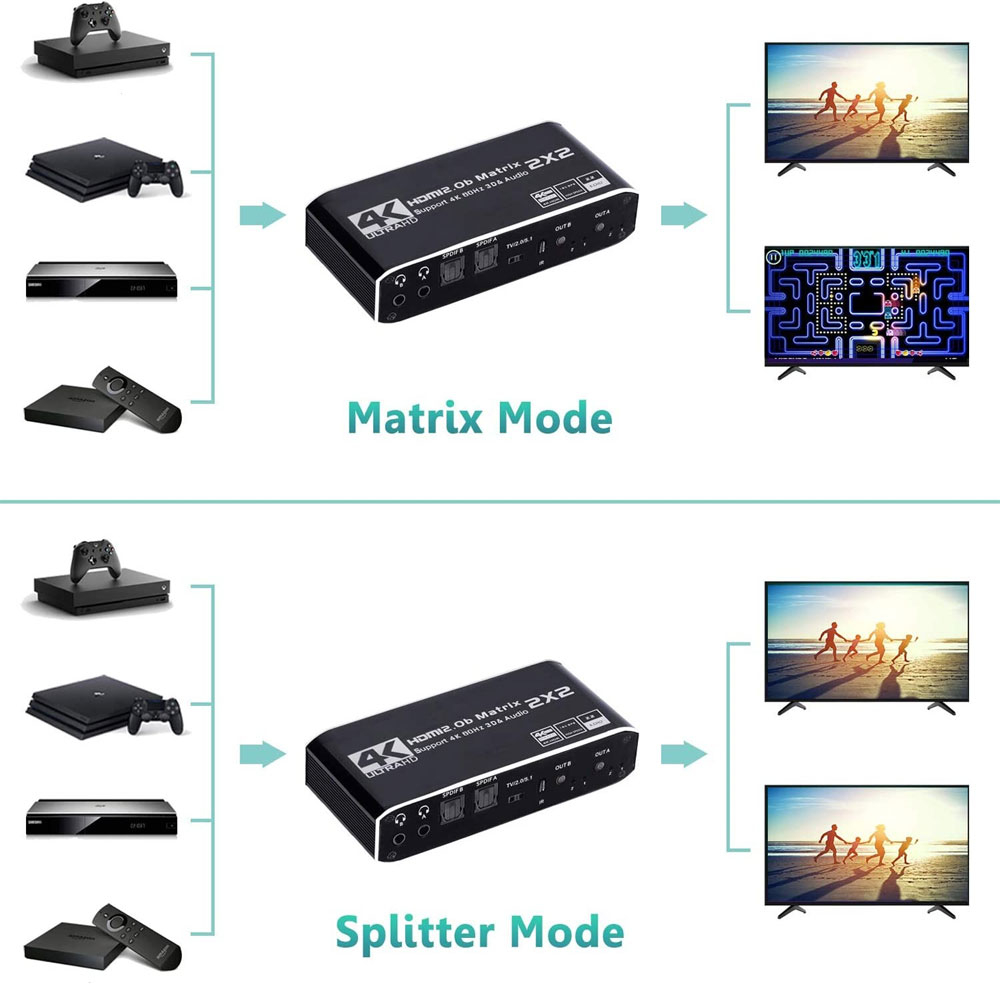 2-fach 4K HDMI auf 4K HDMI / 5.1 SPDIF / 3.5mm Klinke Adapter Splitter Switch Audio Video Konverter mit Fernbedienung 2x Input / 2x Output - Schwarz