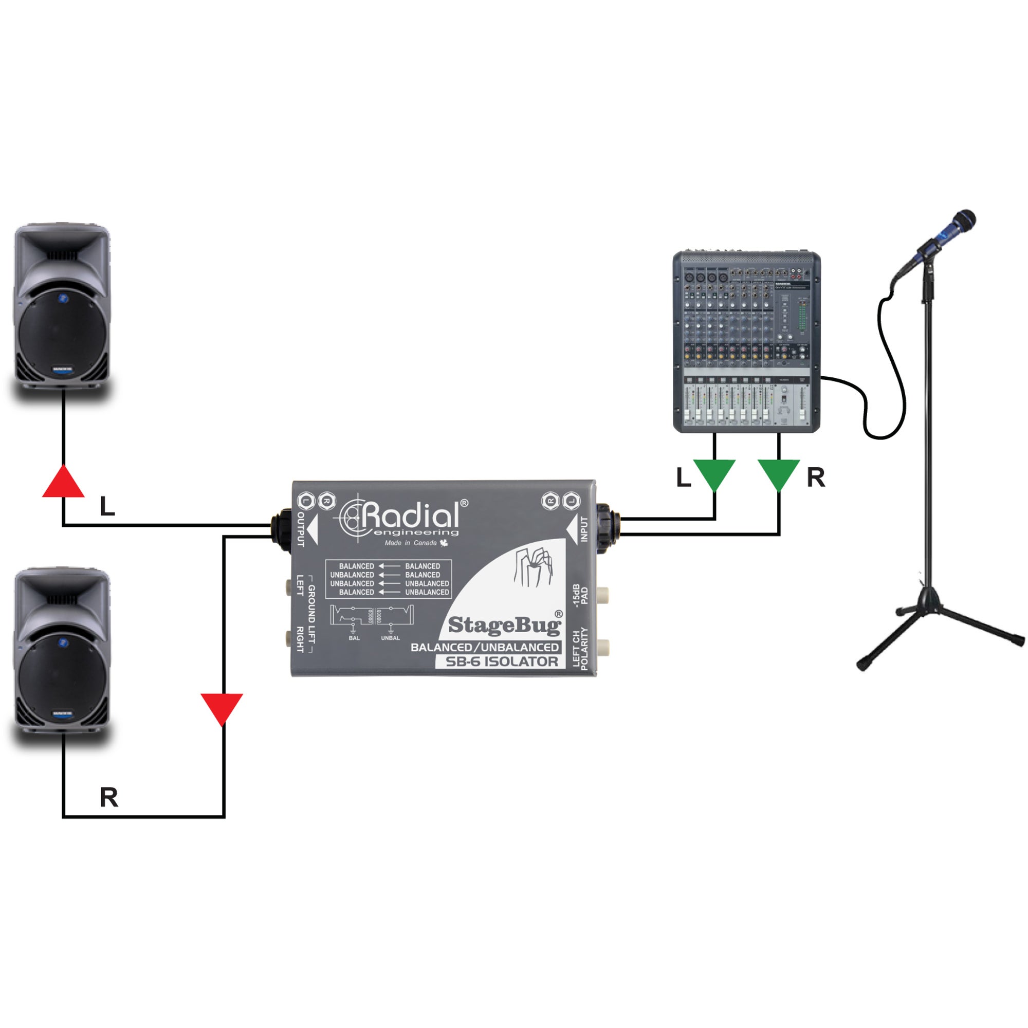 Radial StageBug SB-6 passieve stereo line isolator