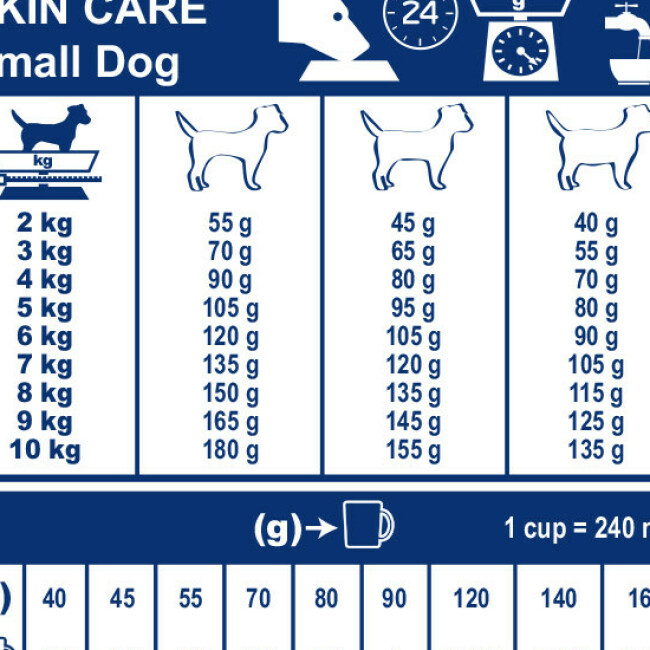Croquettes Royal Canin Veterinary Diet Skin Care Small Dog pour chiens