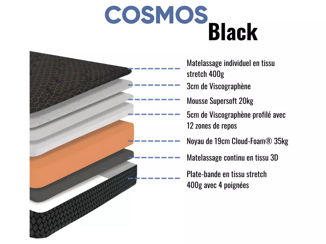 Matelas Cosmos Black mémoire de forme - 28 cm - 90x190cm avec 1 Oreiller viscoélastique 60x60cm