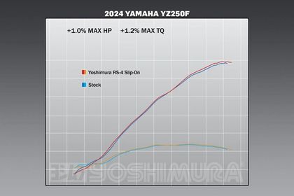Silencieux Yoshimura RS-4 Signature Series