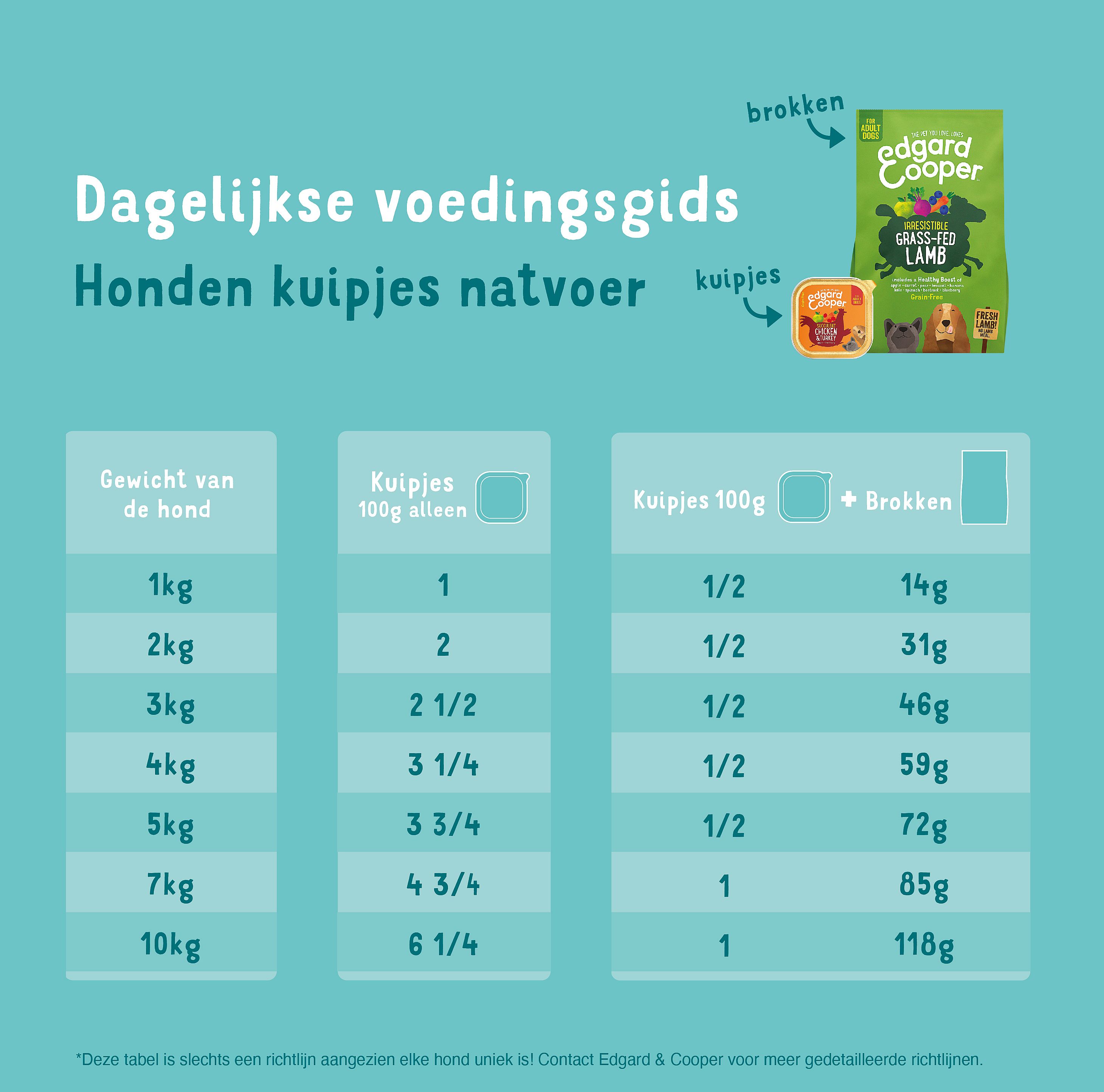 Edgard & Cooper Multipack Kip, Wild, Lam Hond Adult 6 x 100 gram | 11677