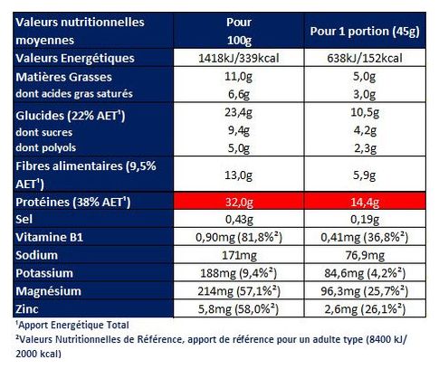 Barres protéinées Apurna Moelleuse Vanille/Amande - 5x45g (4 1 offert)