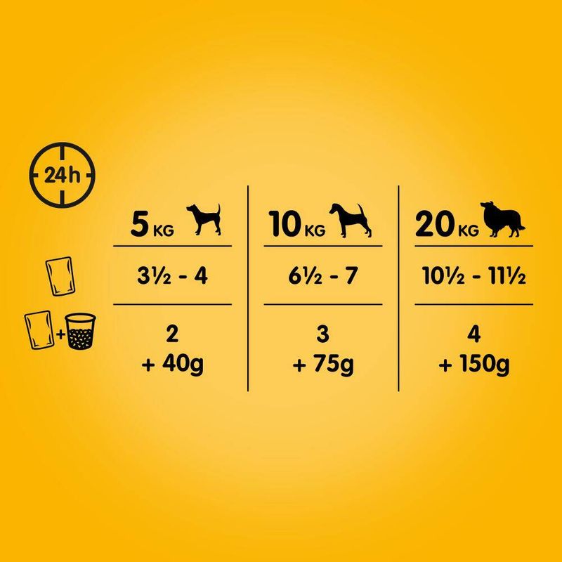 Multipack Pedigree Les classiques en sauce ou gelée