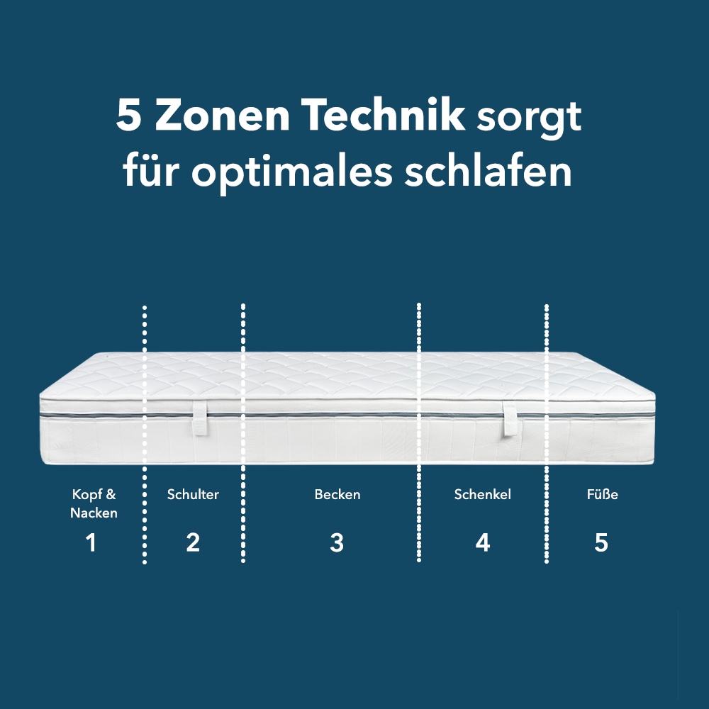 DI QUATTRO Komfortschaummatratze »Matratze Airy Form 15, Matratze in verschiedenen Grössen erhältlich« 15 cm hoch Raumgewicht: 28 kg/m³ 1 Stk. tlg. Die Matratze, die atmet. Besonders atmungsaktiver Kern. Top bewertet.