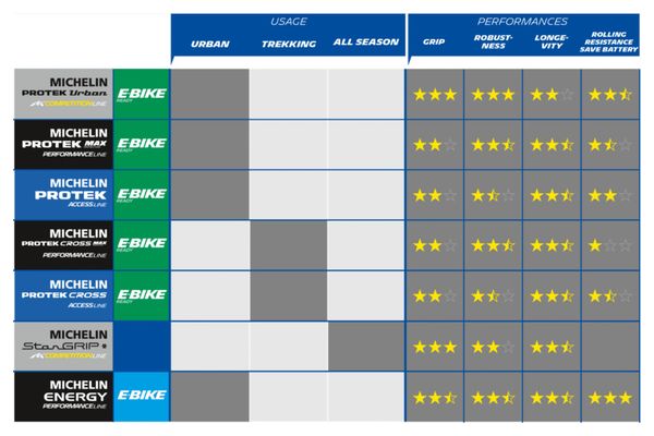 Pneu Ville Michelin Protek Max 700 mm Tubetype Rigide Noir