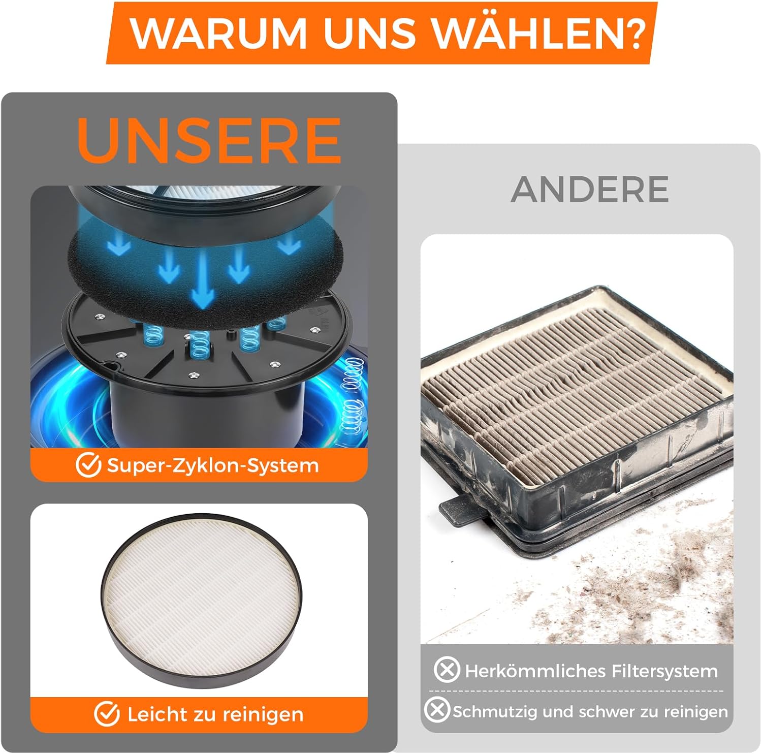 LUNYEE 19KPa Industriestaubsauger mit Einschaltautomatik 30L,1800W Industriesauger Beutellos mit Automatischem Vakuumschalter Zyklon-Staubabscheider Werkstattsauger für CNC-Maschine(Orange)