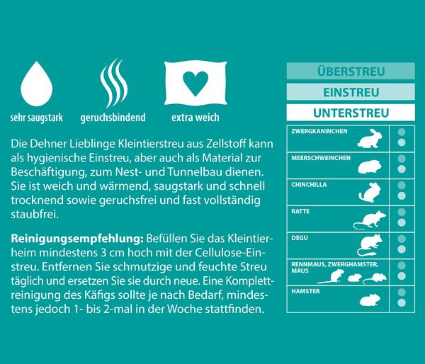 Dehner Lieblinge Kleintierstreu aus Cellulose,