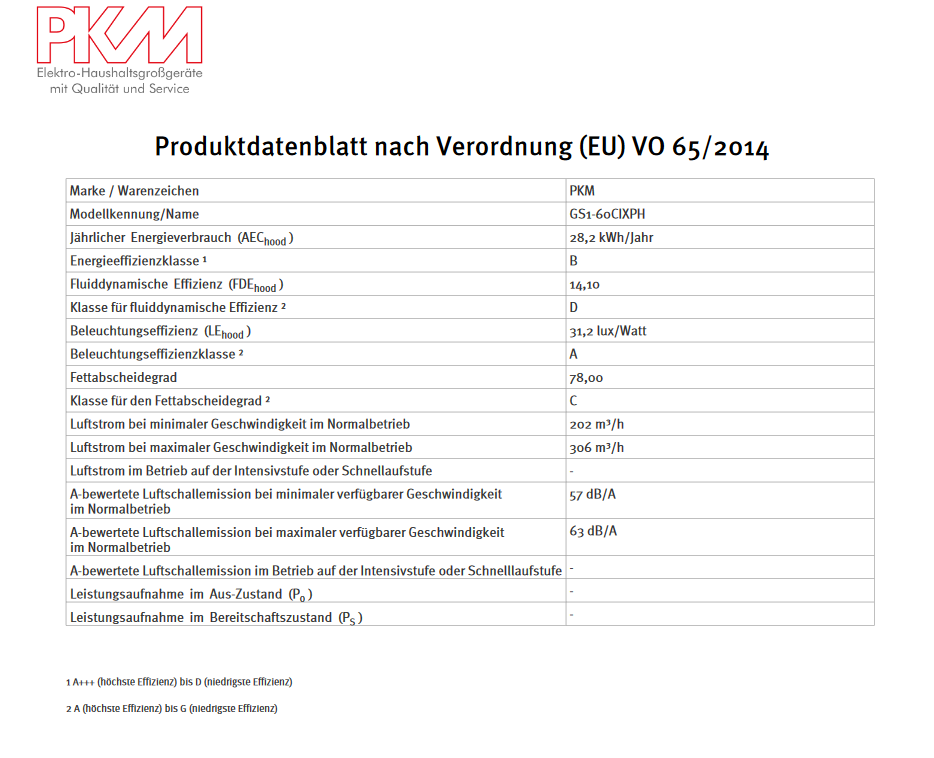 PKM GS1-60 CIXPH Dunstabzugshaube 60cm LED Edelstahl Umluft Abluft