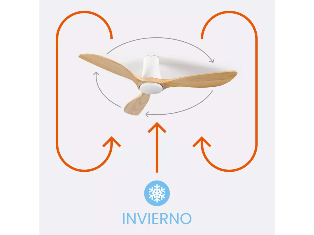 Ventilateur de Plafond avec Lumière 3 Pales 56 W 6 Vitesses Dakota Blanc Thinia Home