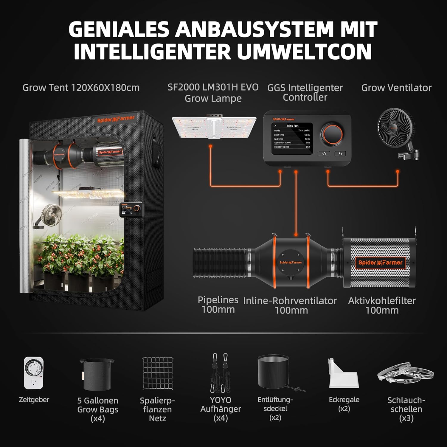 Spider Farmer 60x120x180cm Growzelt Komplett Set SF2000 200W LED Pflanzenlampe Vollspektrum Grow Lampe GrowZelt Kit 100mm/4 Inch Rohrventilator mit GGS Temp Feucht Controller