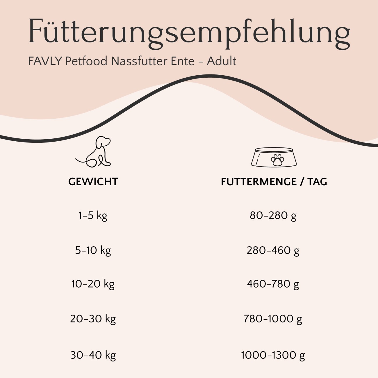 FAVLY Petfood Nassfutter Ente mit Hirse & Spinat 6x800 g