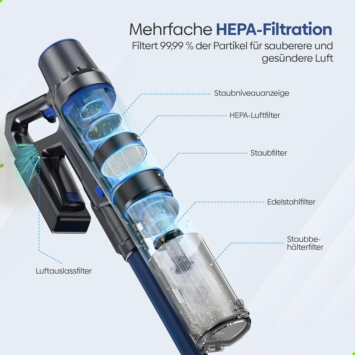 Olvy Akku-Staubsauger mit Wischfunktion, Tierhaare/Teppiche/Hartböden, Kabelloser 2-in-1, ohne Beutel, 35KPA Saugleistung, 5 Stufen, LED-Display, Leichter Staubsauger mit HEPA-Filter & Zubehör