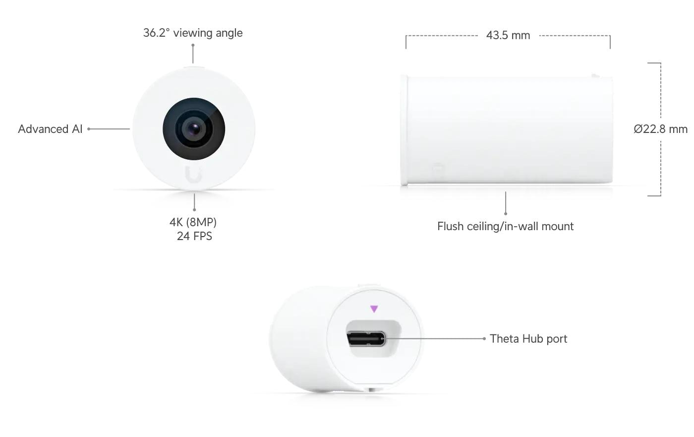 Sensor-Modul AI Theta Long-Distance LensAI Theta-Objektiv für grosse Entfernungen