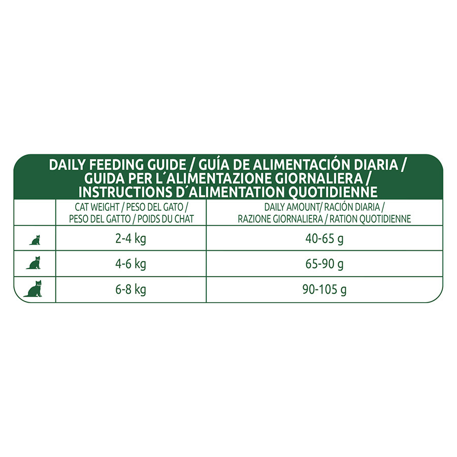 Ração para gatos Libra Adultos com Salmão e Arroz