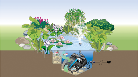 Oase Filtral UVC 1500 | Onderwaterfilter