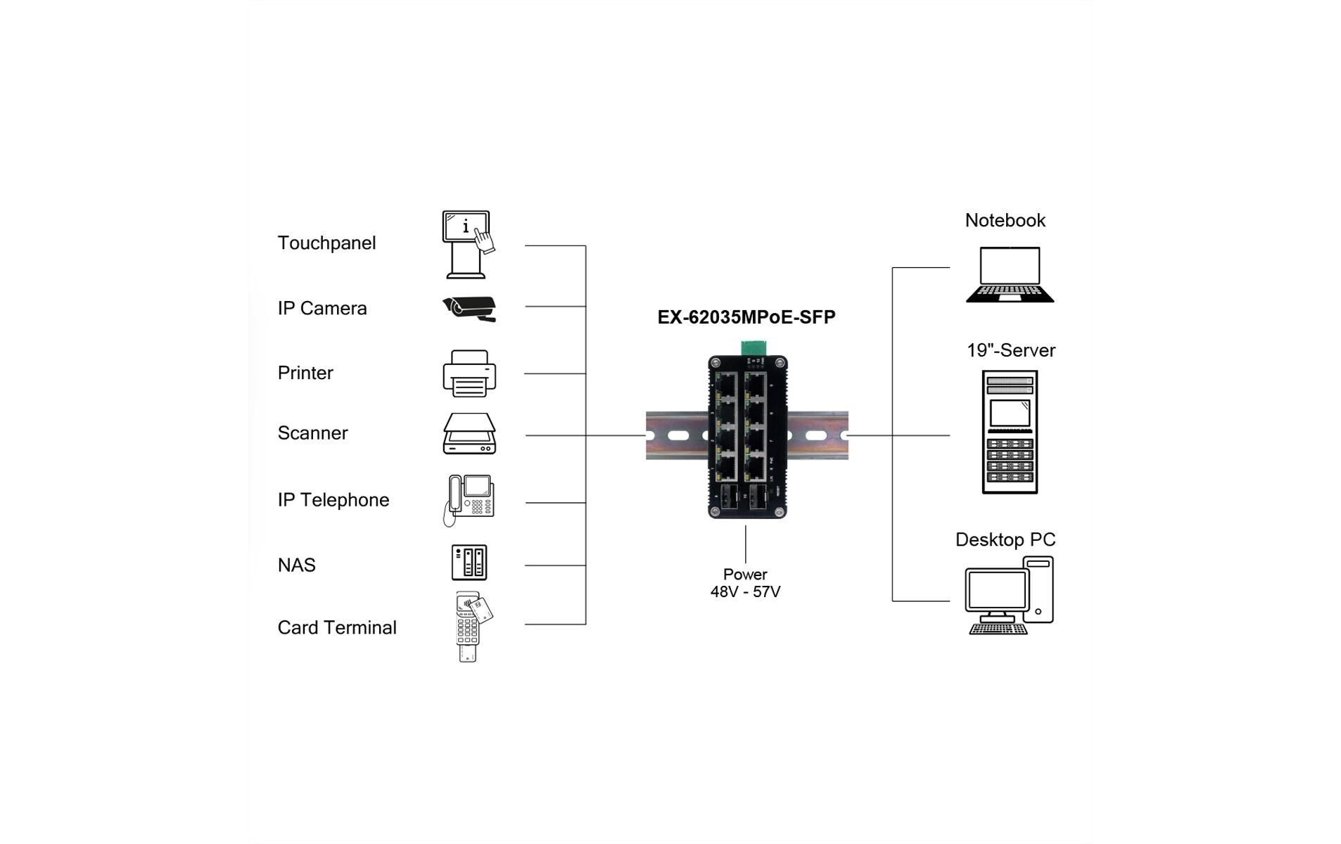 PoE+ Switch EX-62035MPOE-SFP 10 Port<br>10-Port Mini Gigabit Ethernet PoE+ Switch