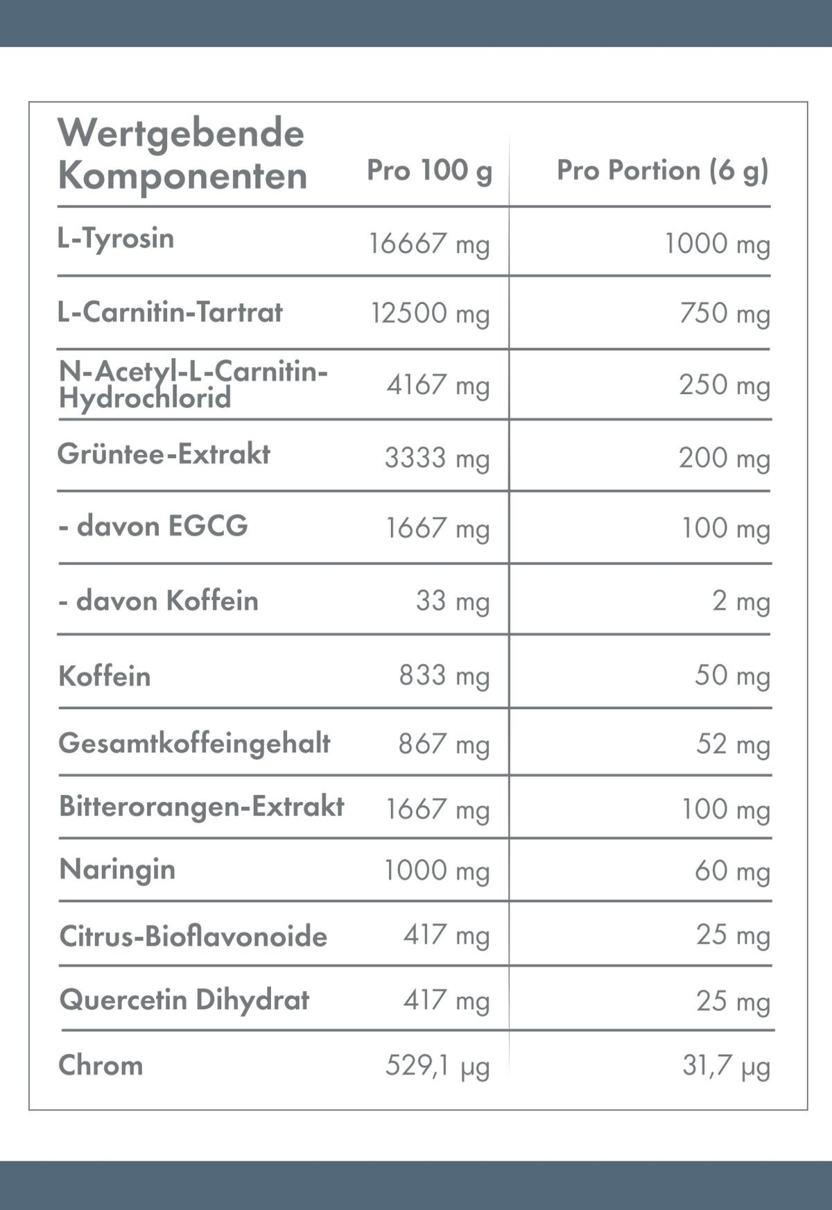 ZNT Nutrition Zenit Metabolism Booster