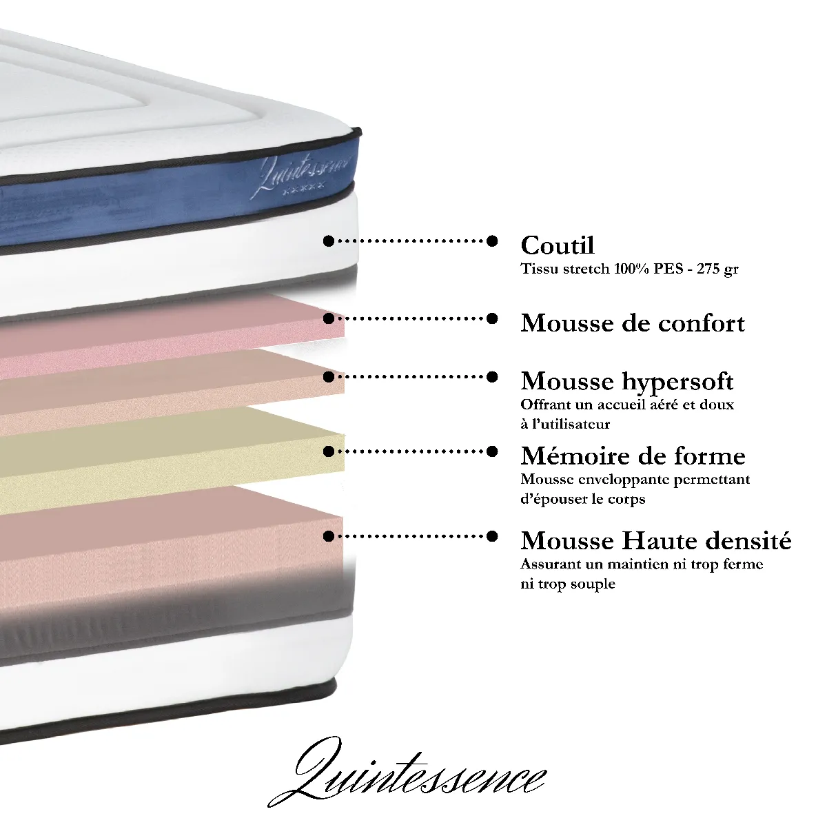 Maison Aubertin Mémoire 30cm - 140x190