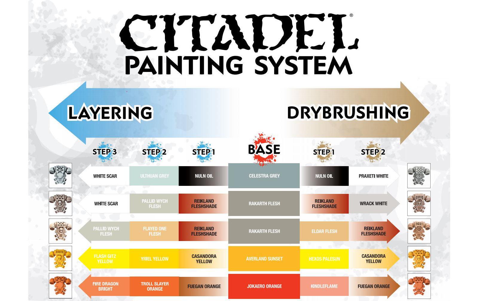 Farbe Citadel Technical: Typhus Corrosion 12 mlWarhammer Citadel Technical Farbe