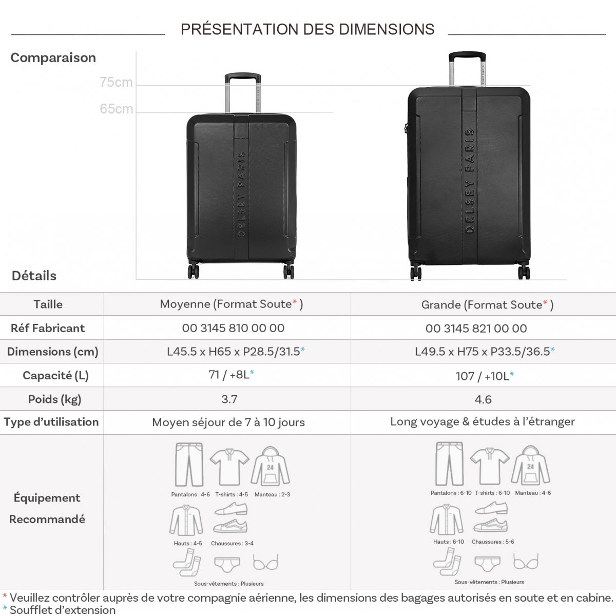 Delsey Lot 2 valises rigides extensibles Delsey Départ 65cm et 75cm TSA