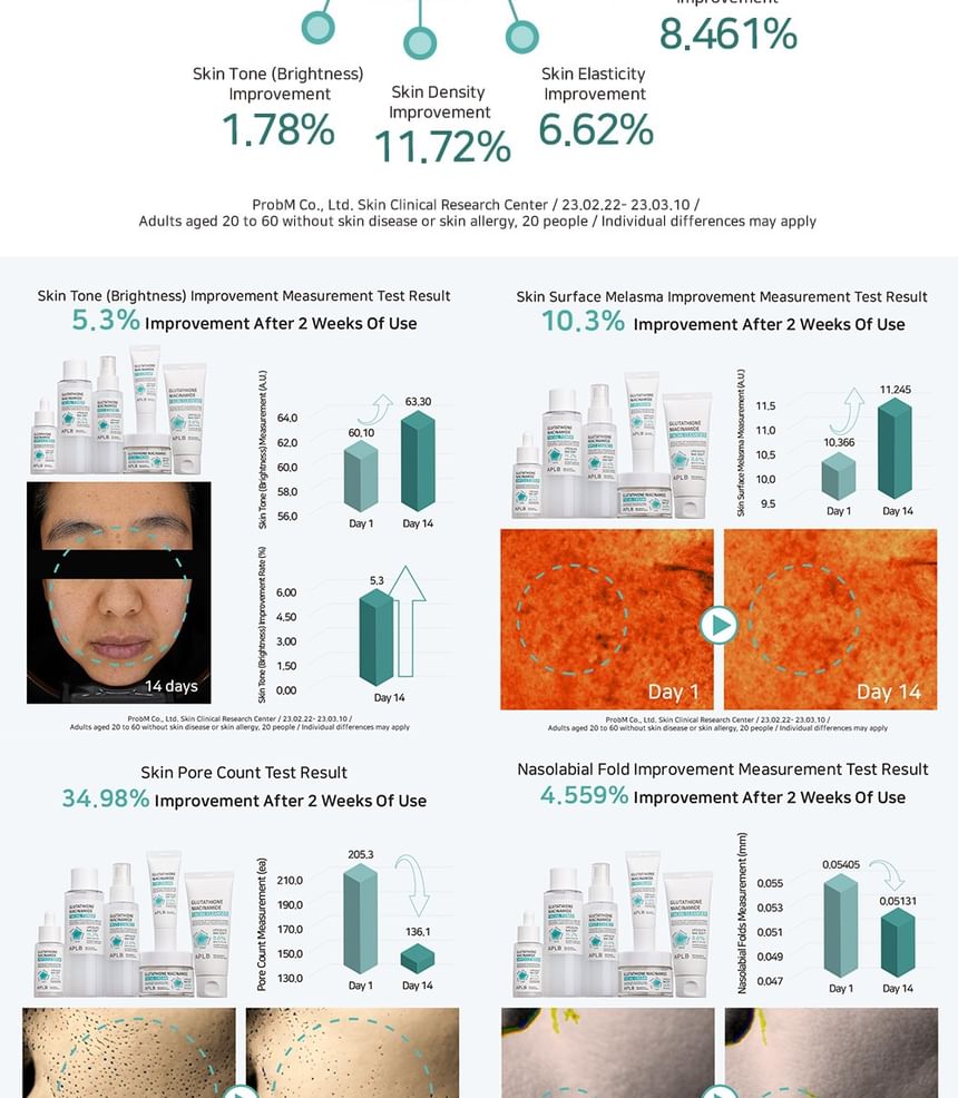 APLB - Glutathion Niacinamide ampulserumset