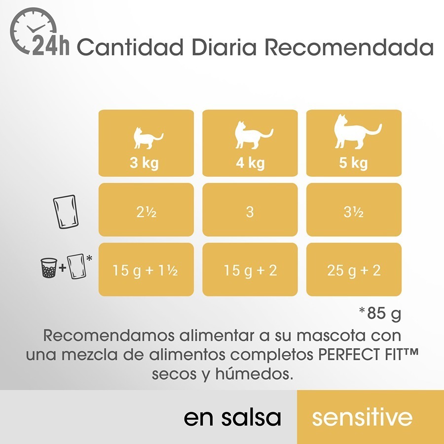 Sachê esterilizado de frango e salmão ao molho Perfect Fit Adult Sensitive para gatos.