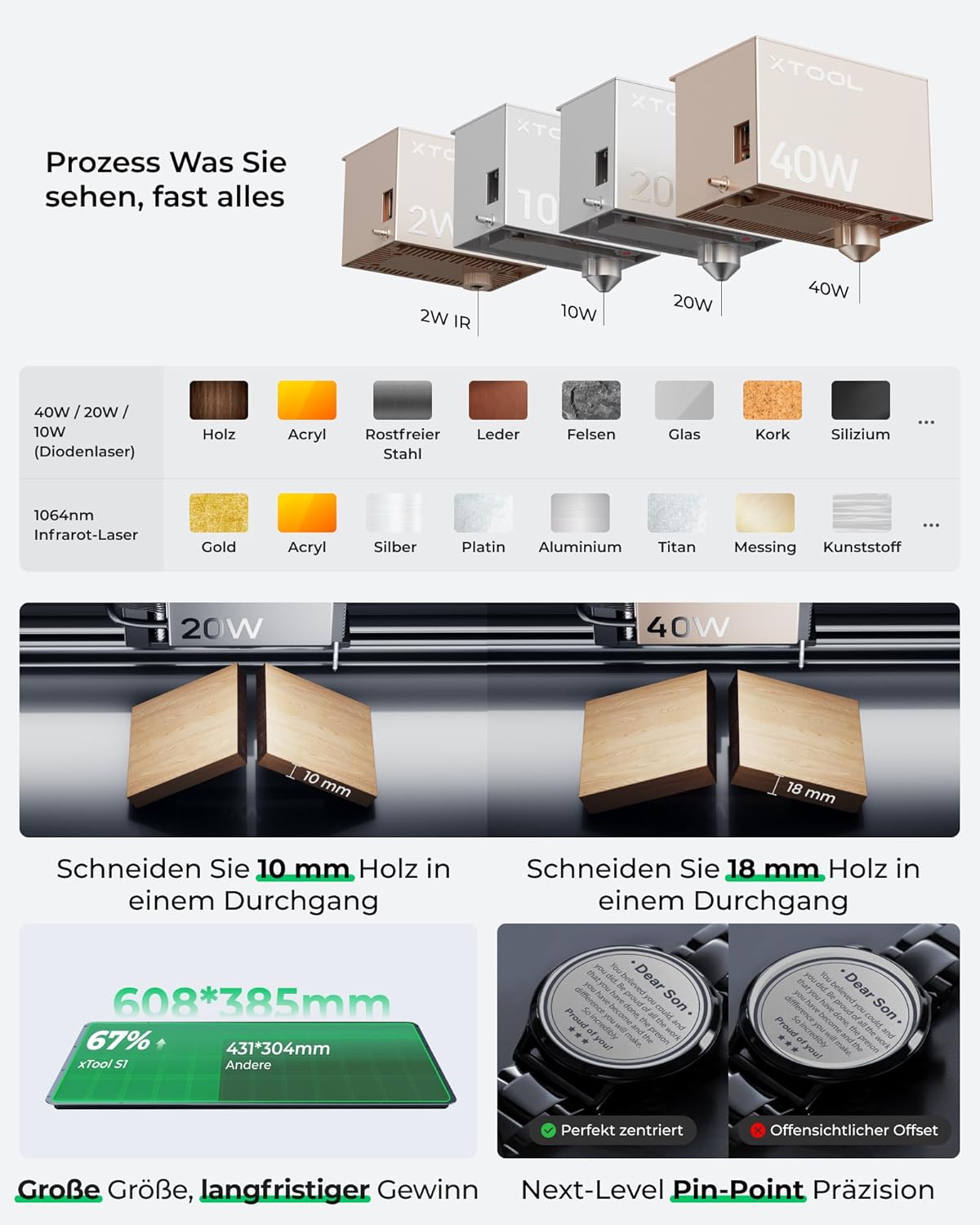 xTool S1 Laser Graviermaschine 40W Deluxe Kit, Geschlossene Sicherheit, Pin Punkt Positionierung, Autofokus, 600mm/s Geschwindigkeit, 498 * 319mm Arbeitsbereich für Metall, Holz, Leder