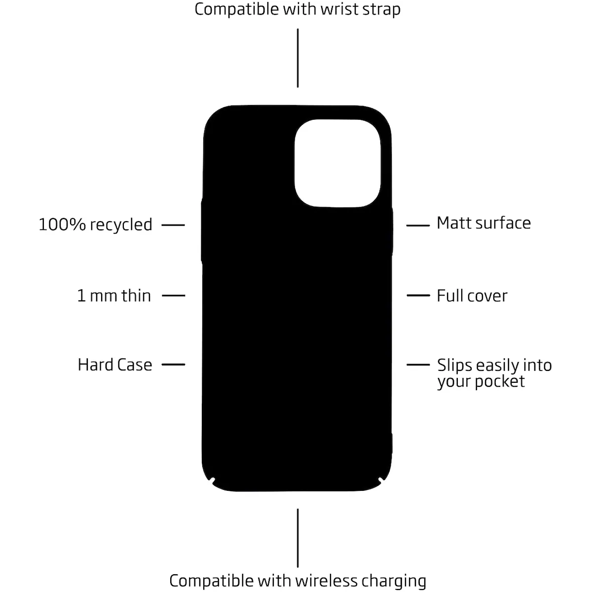 Holdit Slim Case iPhone 12/12 Pro deksel (sort)