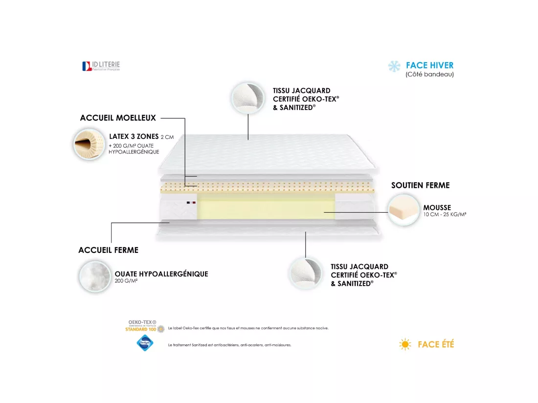 Matelas accueil 100% latex avec mousse ferme et 3 zones de confort Dimensions - 160 x 200 cm