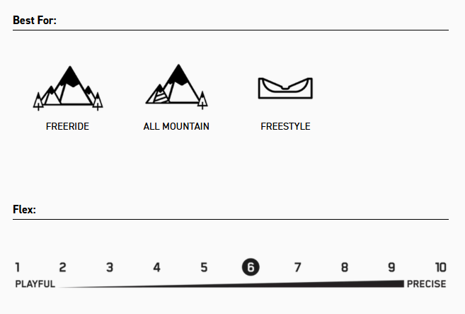 EditionÂ Snowboardbinding