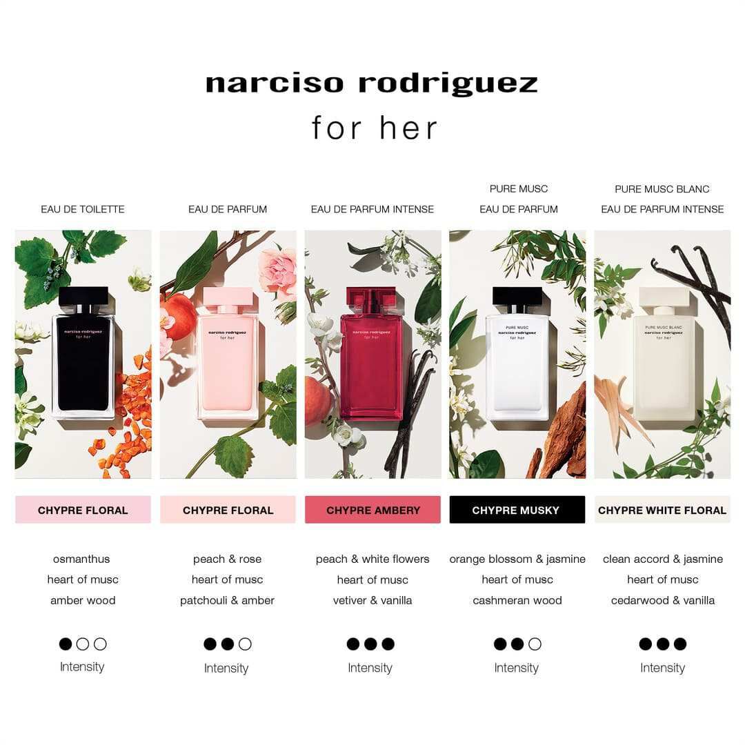 FOR HER Coffret Eau de Toilette - 50ml
