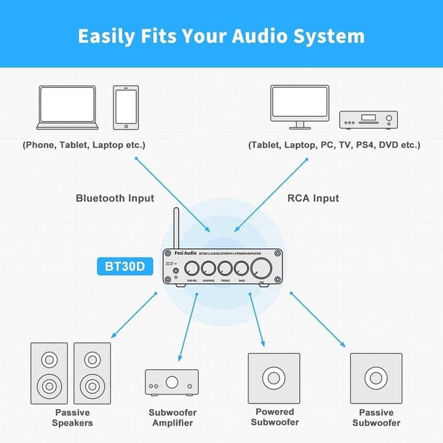 Fosi Audio BT30D-S Bluetooth 5.0 Stereo Audio Modtager Forstærker 2.1 Kanal Mini Hi-Fi Klasse D Integreret Amp 2X50 Watt