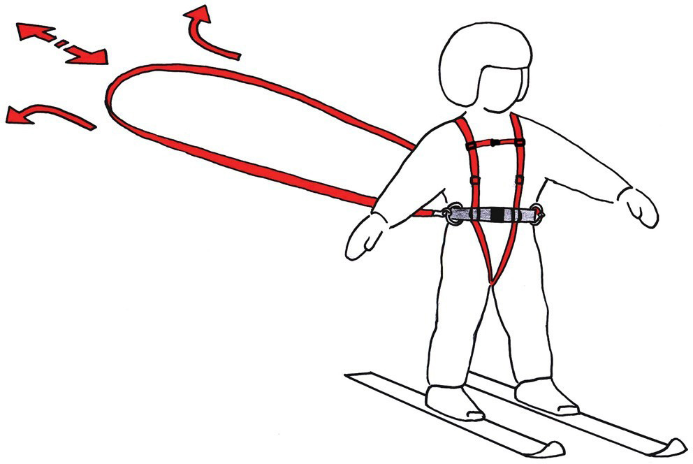Easy-Turn Sicherheitsgurt Skifahren