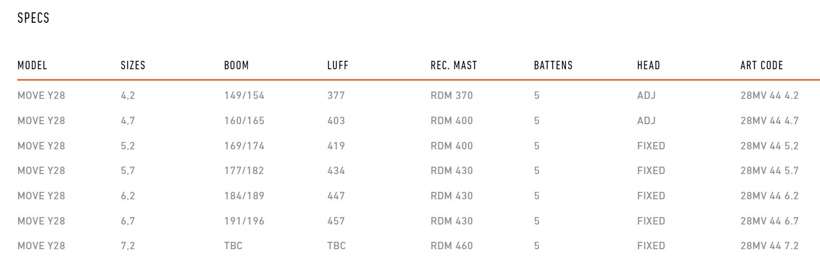 RRD Move - Y28 4.2 m²