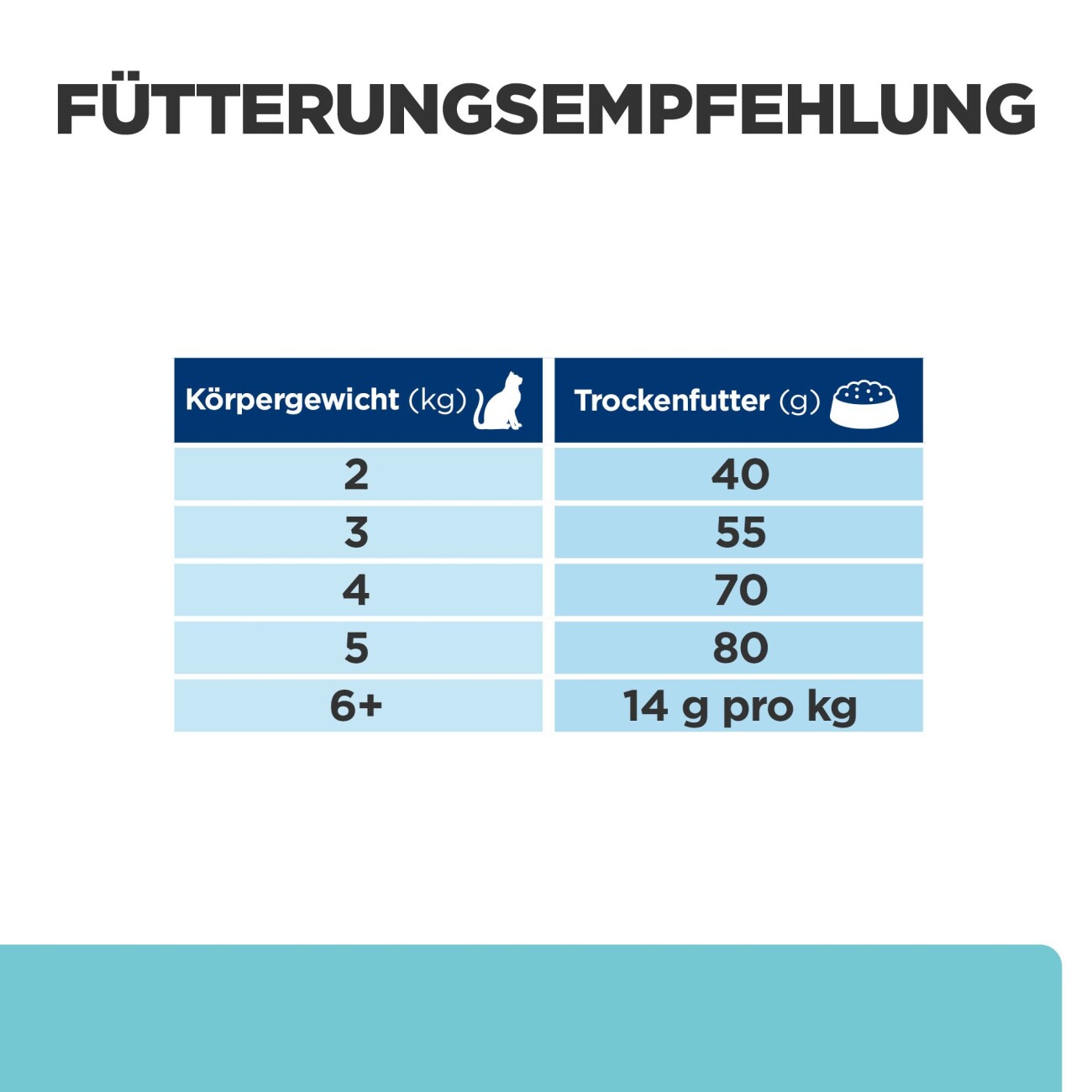 Hill's Prescription Diet t/d mit Huhn zur Zahnpflege 1,5 kg