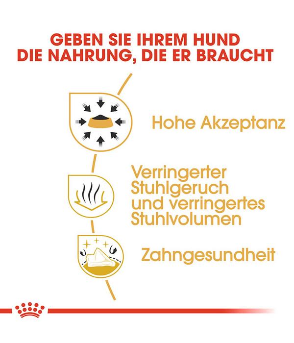 ROYAL CANIN® Trockenfutter für Hunde