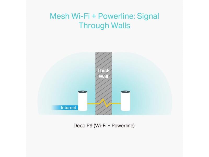 TP-Link Mesh-System Deco P9 Hybrid WiFi mit Powerline 3er-S Powerline-Mesh-WLAN Set (AC1200   AV1000) 3-er Set