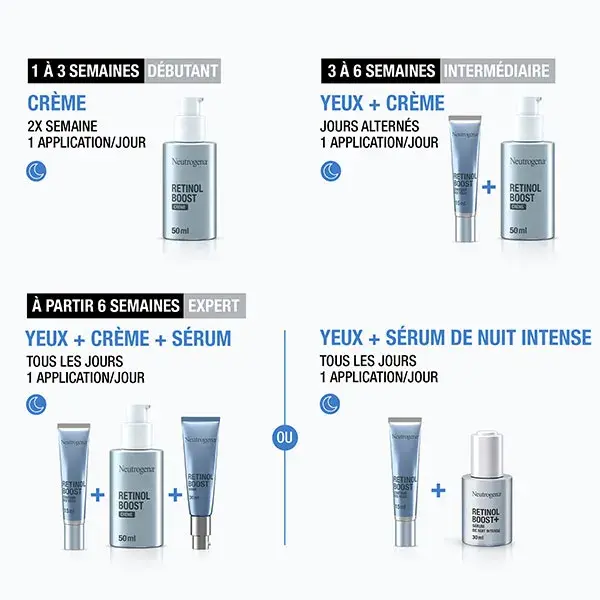 Neutrogena Retinol Boost Crème Contour des Yeux Anti-Âge Anti-Rides 15ml