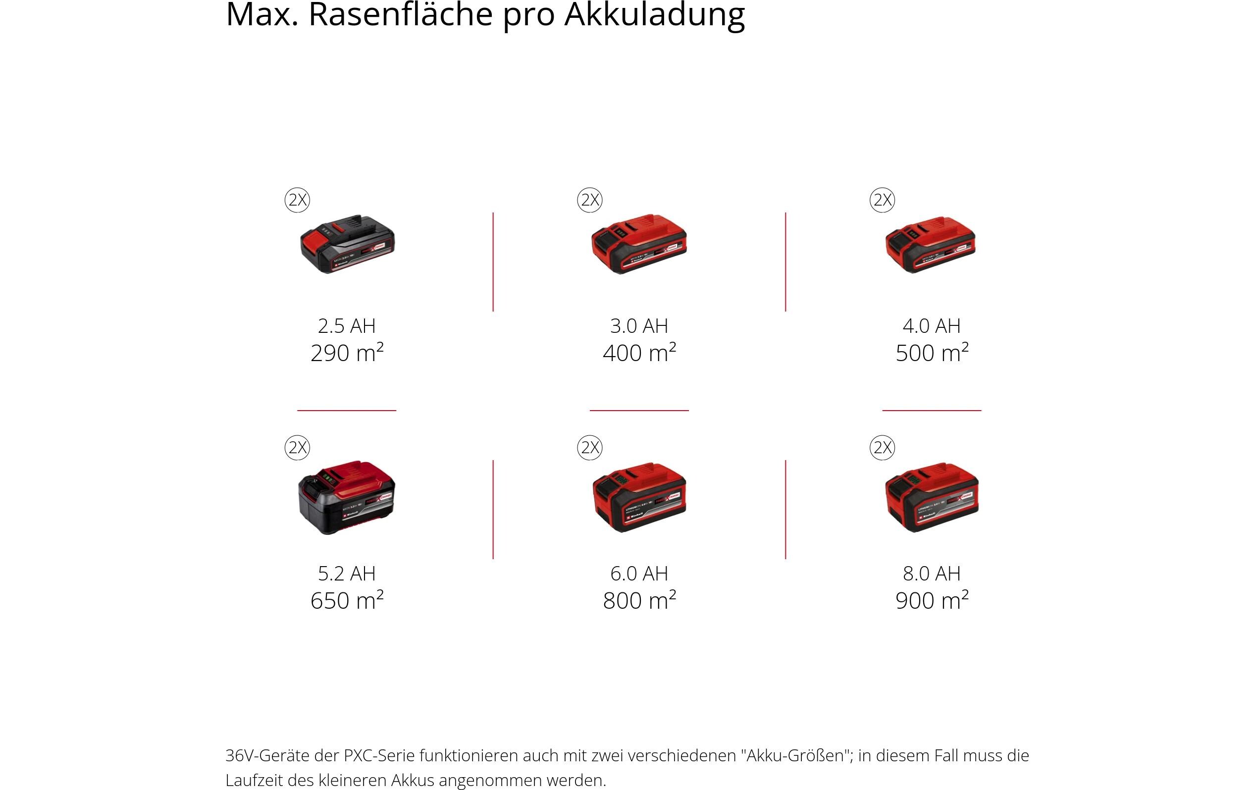 Akku-Rasenmäher RASARRO 36/36 Kit, 2 x 3.0Ah Plus<br>Der leistungsstarke Allrounder für den ambitionierten Hobbygärtner