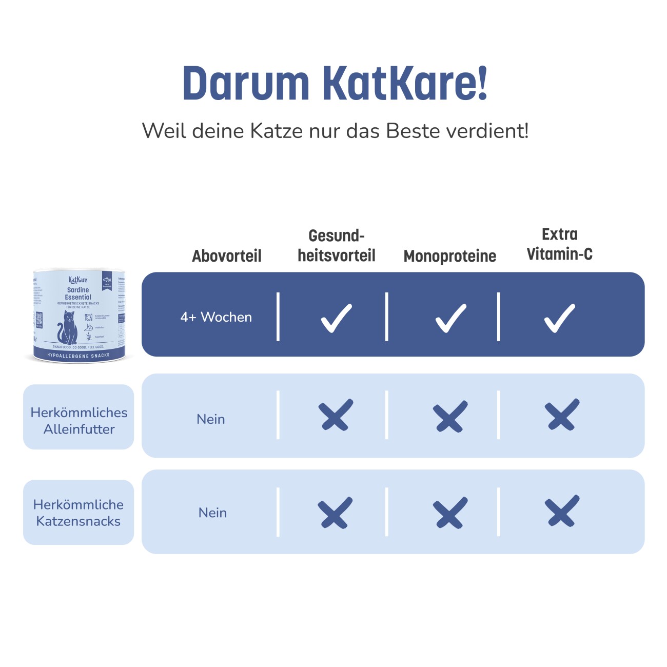 KatKare Hypoallergener Gefriergetrockneter Snack Sardine Essential 70 g