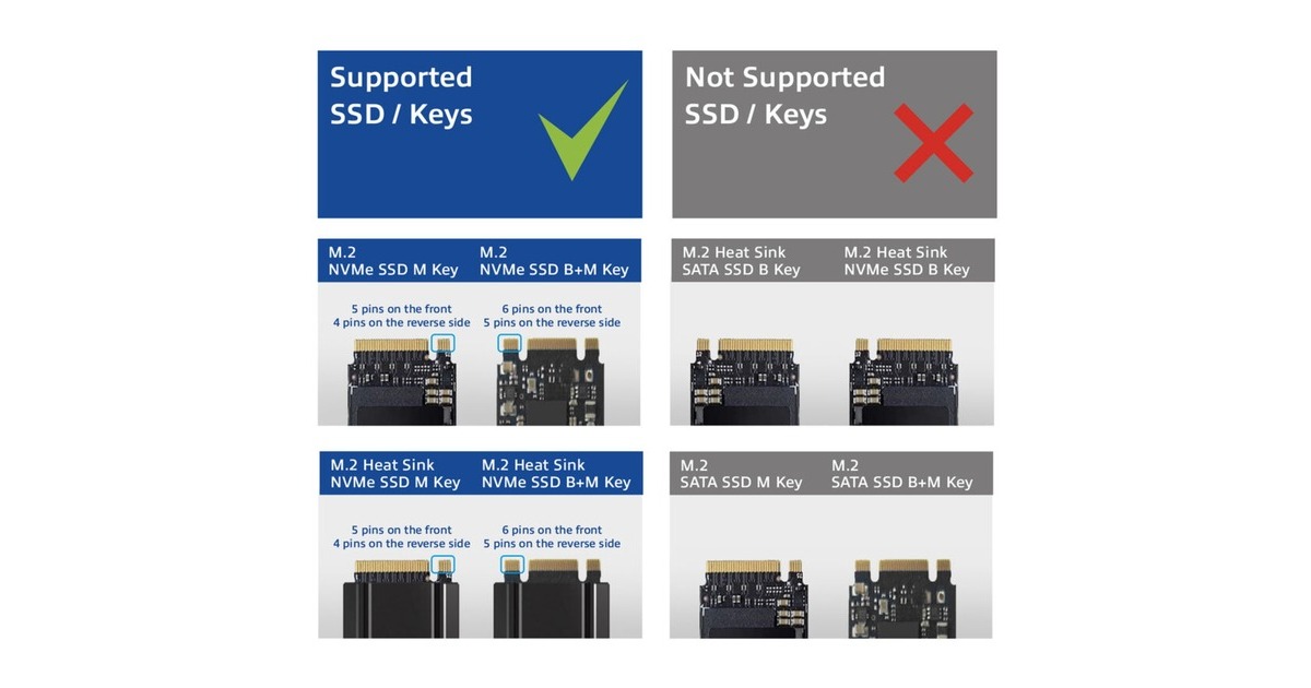 ACT ConnectivityM.2 NVMe/PCIe dual SSD docking clone station, USB-C 3.2 Gen2 dockingstation  (Zwart)