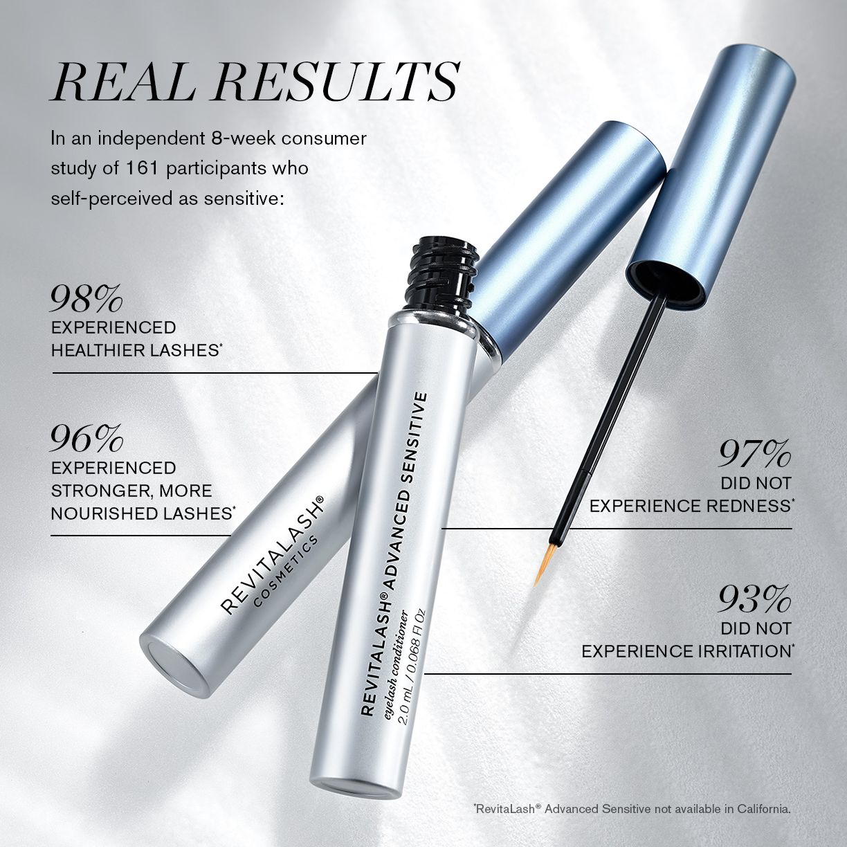 RevitaLash® Advanced Sensitive Eyelash Conditioner , Wimpernserum für empfindliche Augen, 2 ml